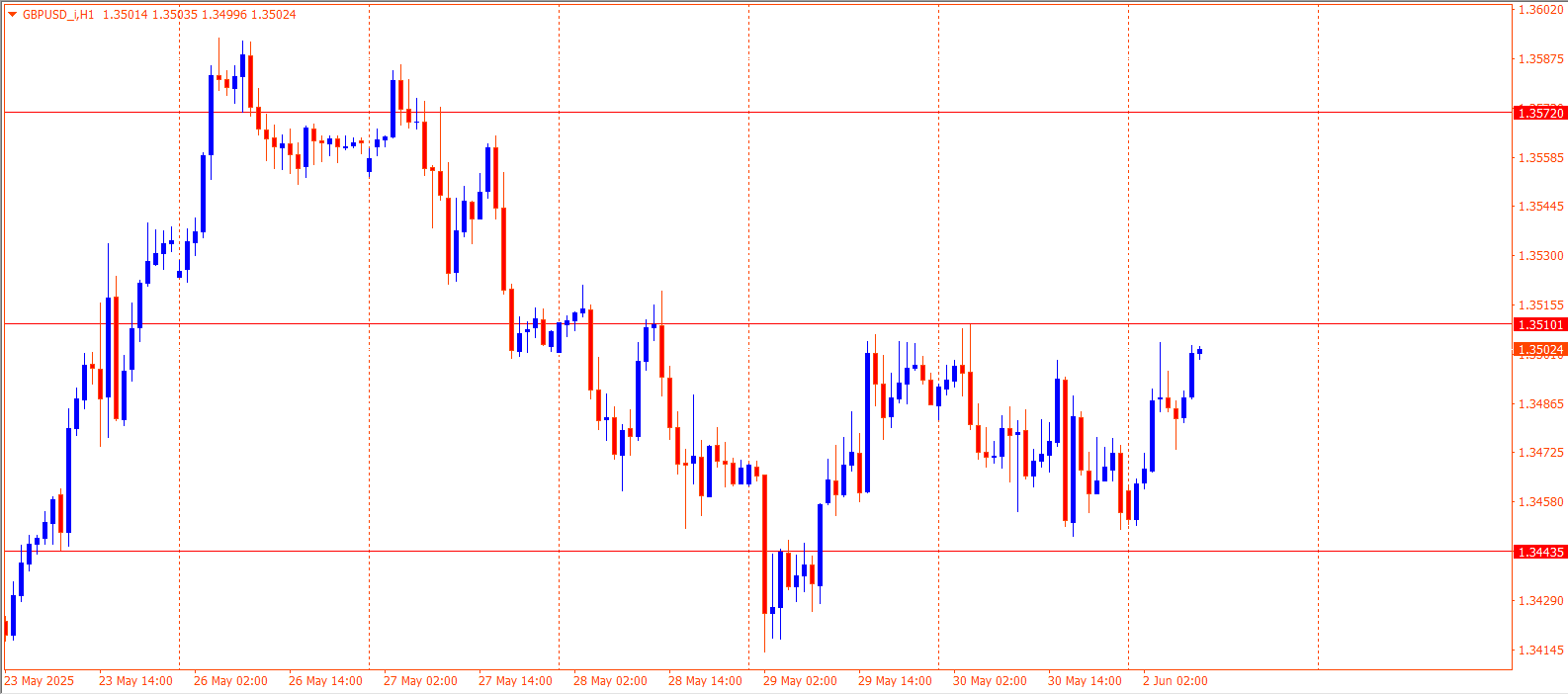 GBPUSD